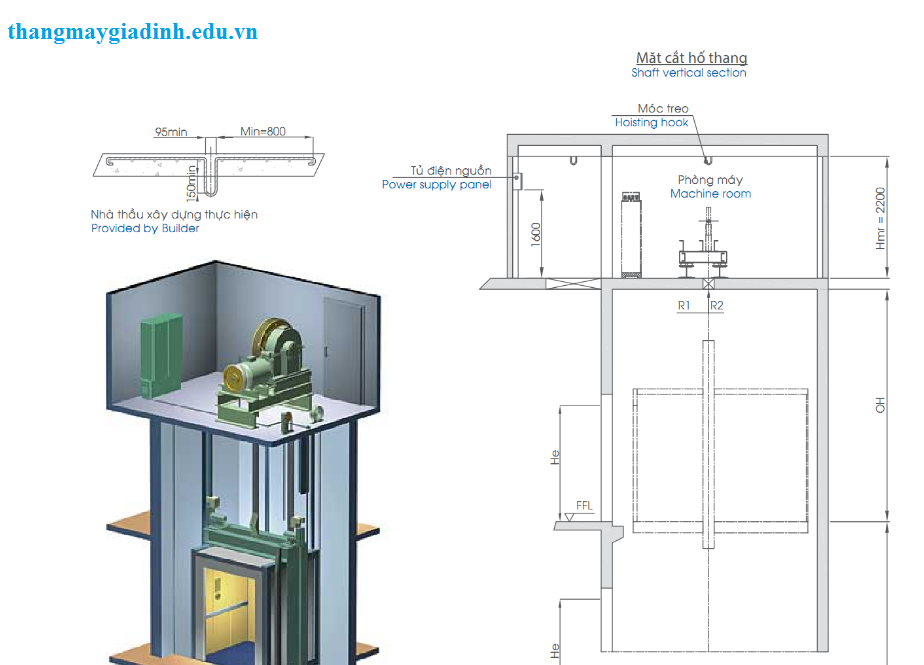 xây dựng phòng máy thang máy đạt yêu cầu kỹ thuật