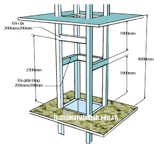 Phương án dựng khung thép cho hố thang máy