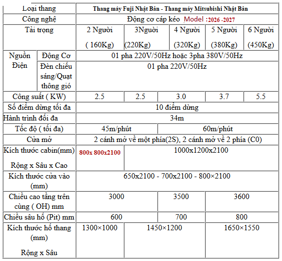 bang thong so thang may tiet kiem dien tich