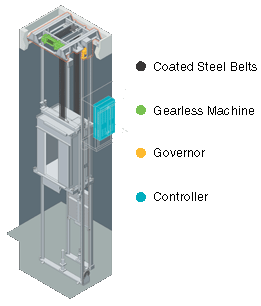 Otis-Gen2-Elevator