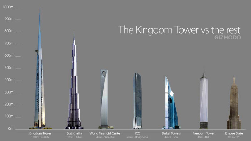 Những điều ít biết về tòa nhà cao nhất thế giới