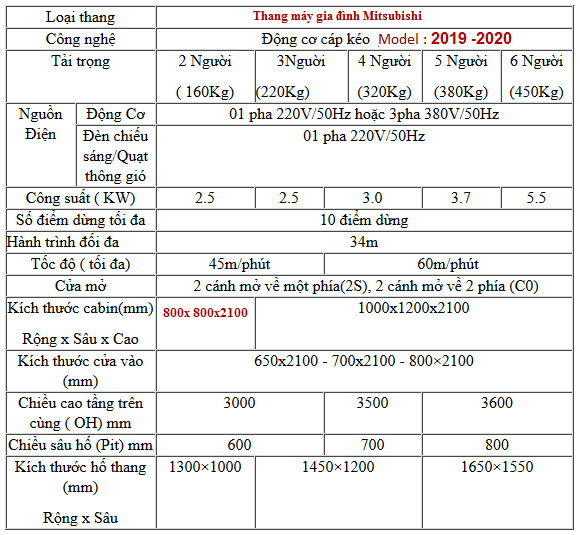 bảng thông số thang máy nhỏ tiết kiệm diện tích