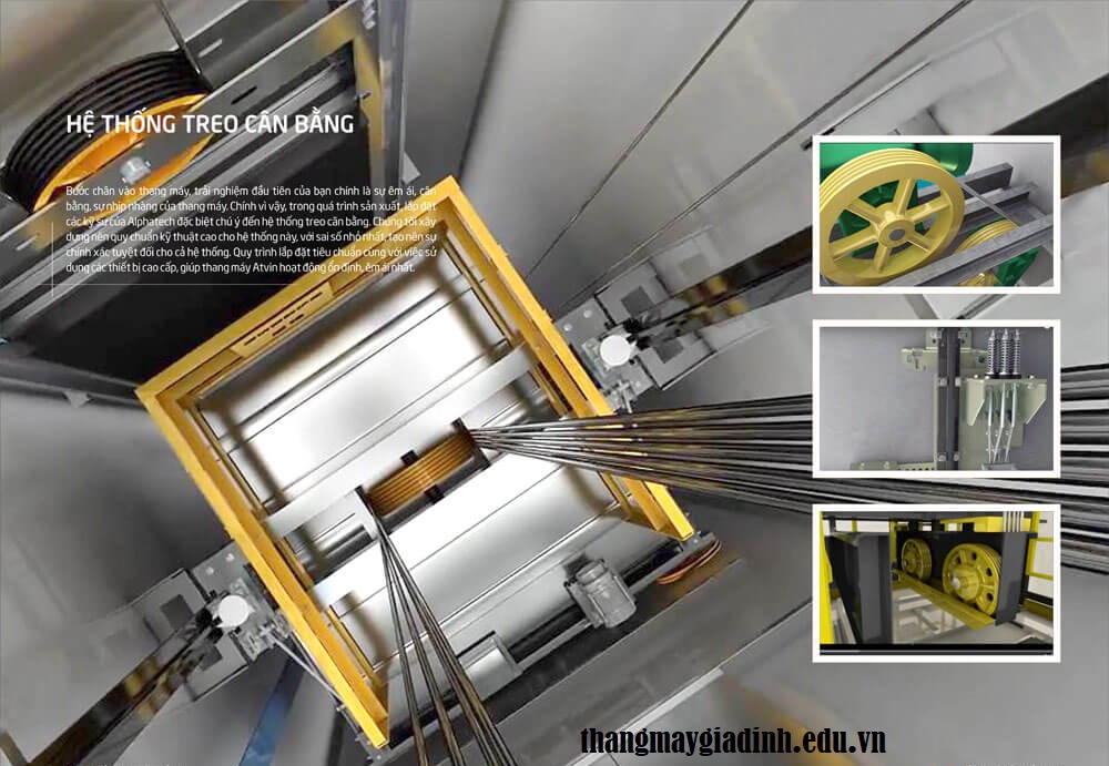 Kết cấu của hệ thống cabin thang máy