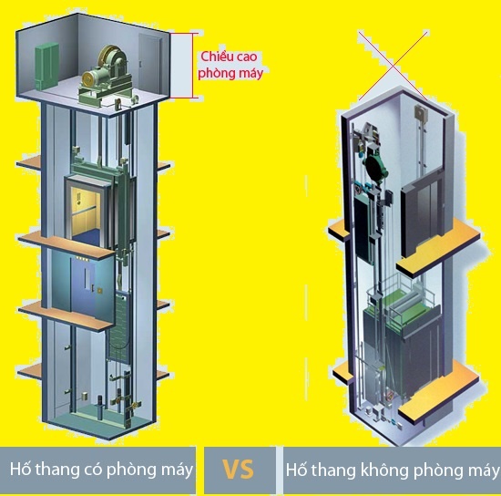 Sử dụng thang máy không phòng máy cho gia đình