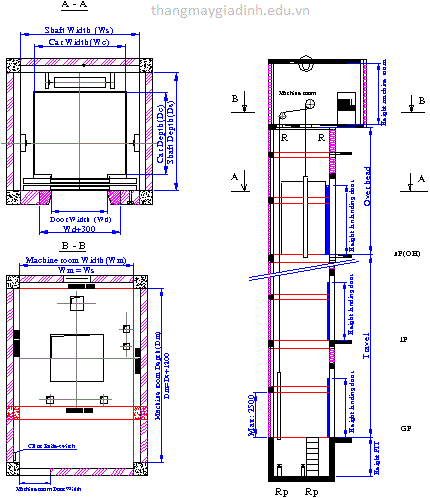 Thiết kế và lắp đặt thang máy gia đình