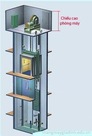 Thông tin kỹ thuật khi xây dựng phòng máy thang máy gia đình