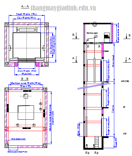Tiêu chuẩn kỹ thuật với giếng thang máy
