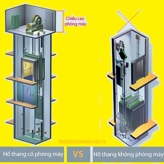 Khi nào nên sử dụng thang máy không phòng máy?