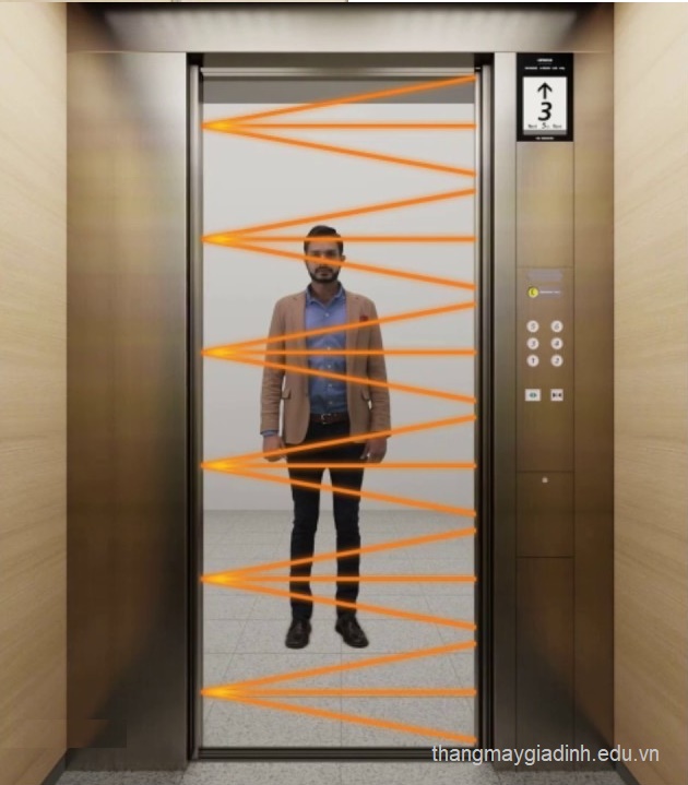 Những bộ phận an toàn trang bị trong thang máy