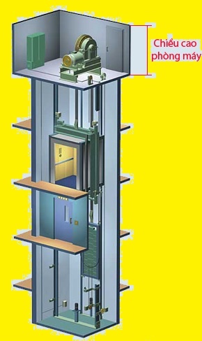 Tư vấn xây dựng phòng máy đạt chuẩn cho thang máy