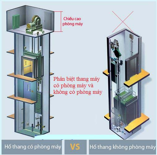 Sử dụng thang máy có phòng máy hay không phòng máy?